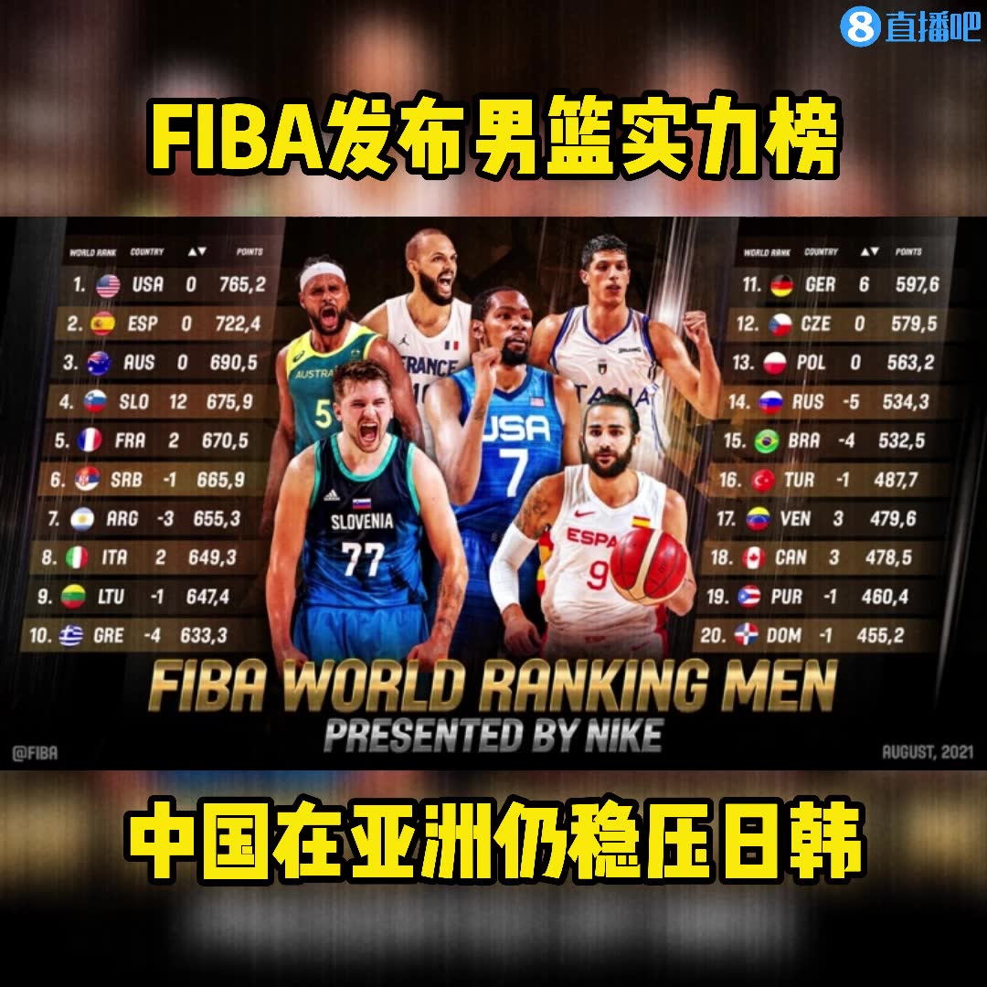 FIBA发布男篮实力榜 中国男篮在亚洲地区仍稳压日韩
