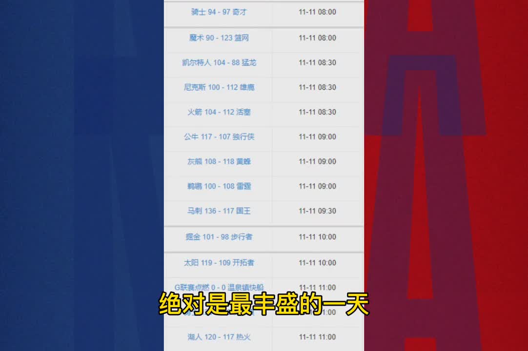 伊琳每日NBA战报：篮网轻取魔术 湖人加时击败热火