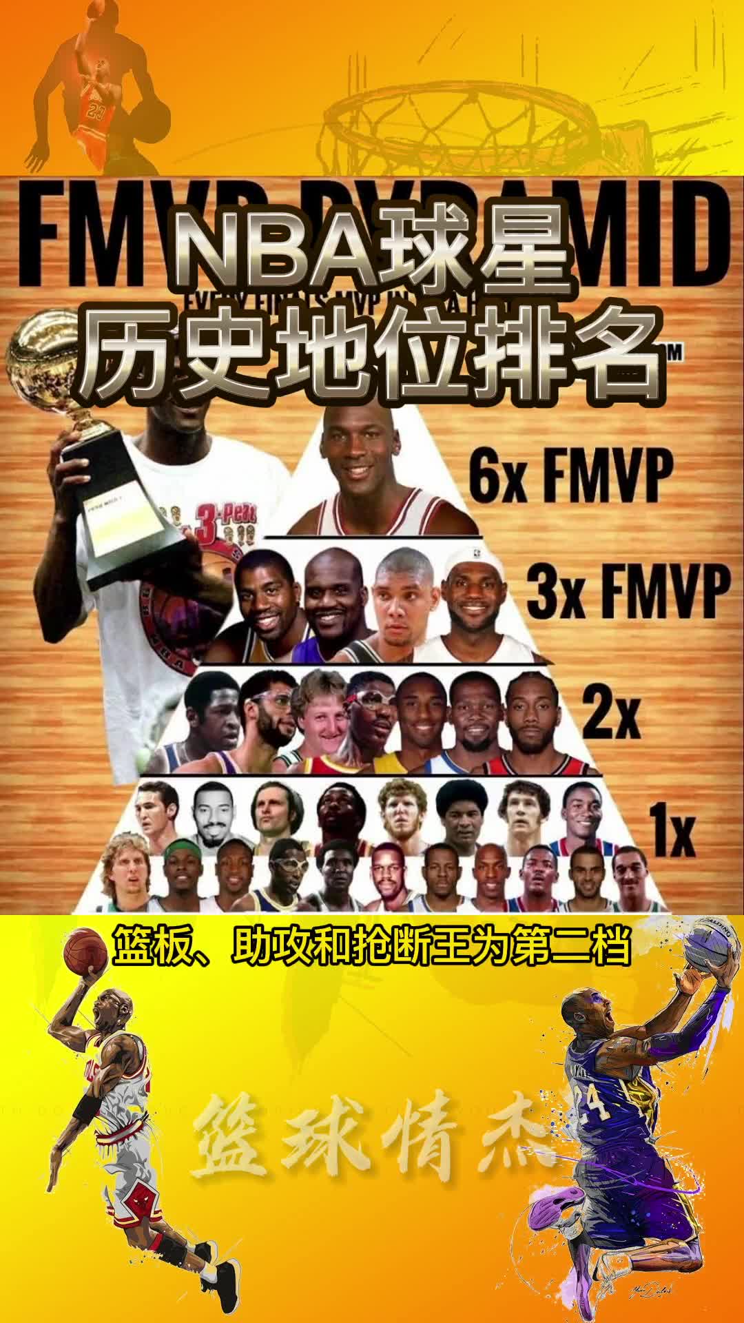 这个排行如何？NBA巨星历史TOP20：詹姆斯第3 科比第13