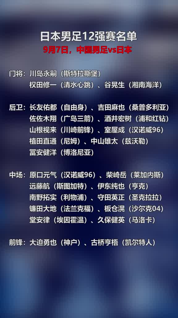 国足胜算几何？日本足协公布日本男足12强赛名单